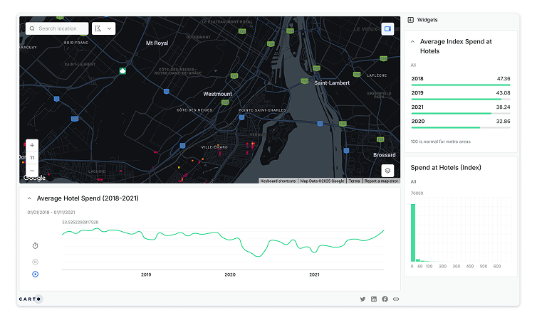 Commercial Market Analysis mobile